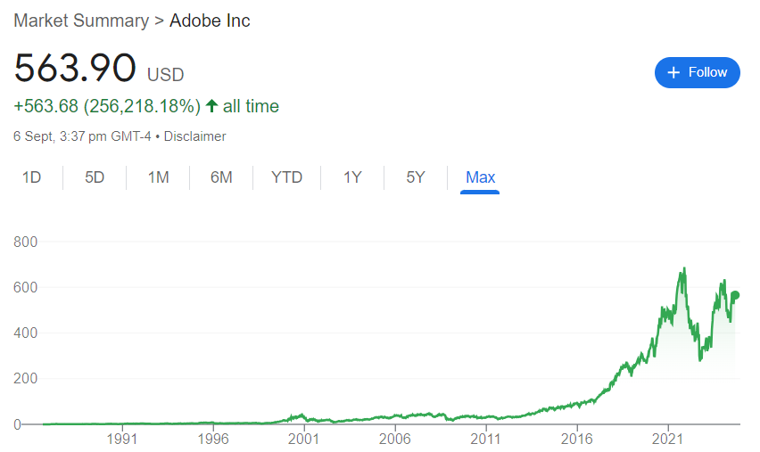 Adobe Stock Price History