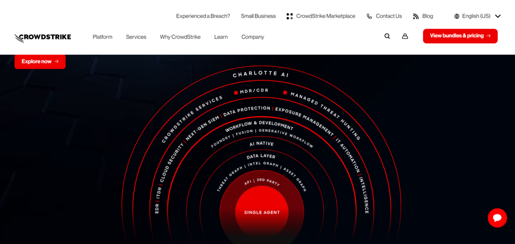 CrowdStrike (CRWD) Stock Price Prediction