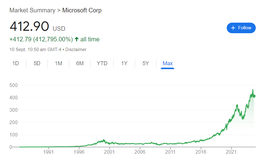 Microsoft Stock Price History